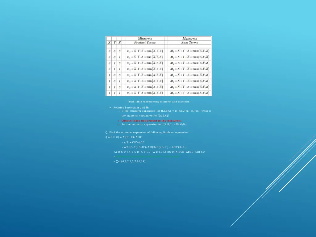 truth table representing minterm and maxterm