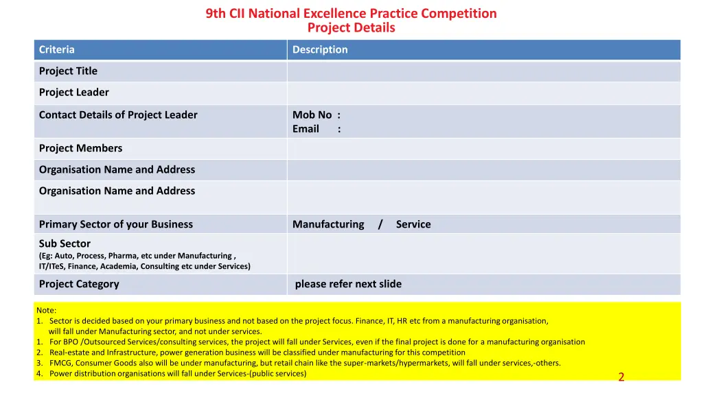 9th cii national excellence practice competition 1