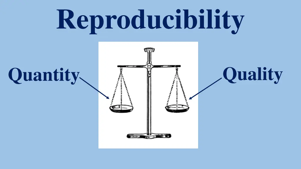 reproducibility