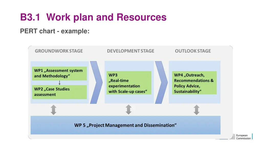 b3 1 work plan and resources 1