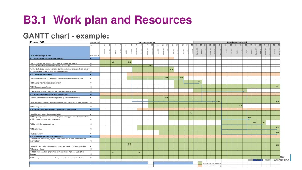 b3 1 work plan and resources 2