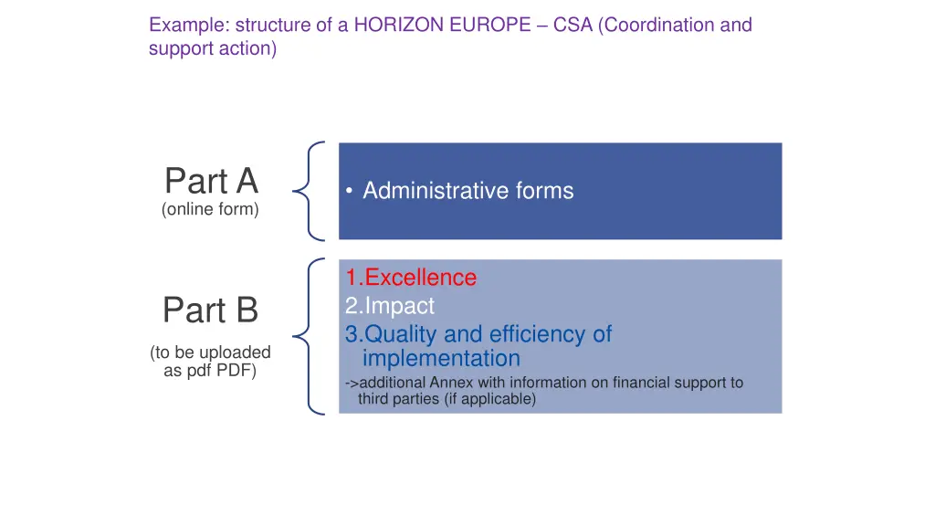 example structure of a horizon europe