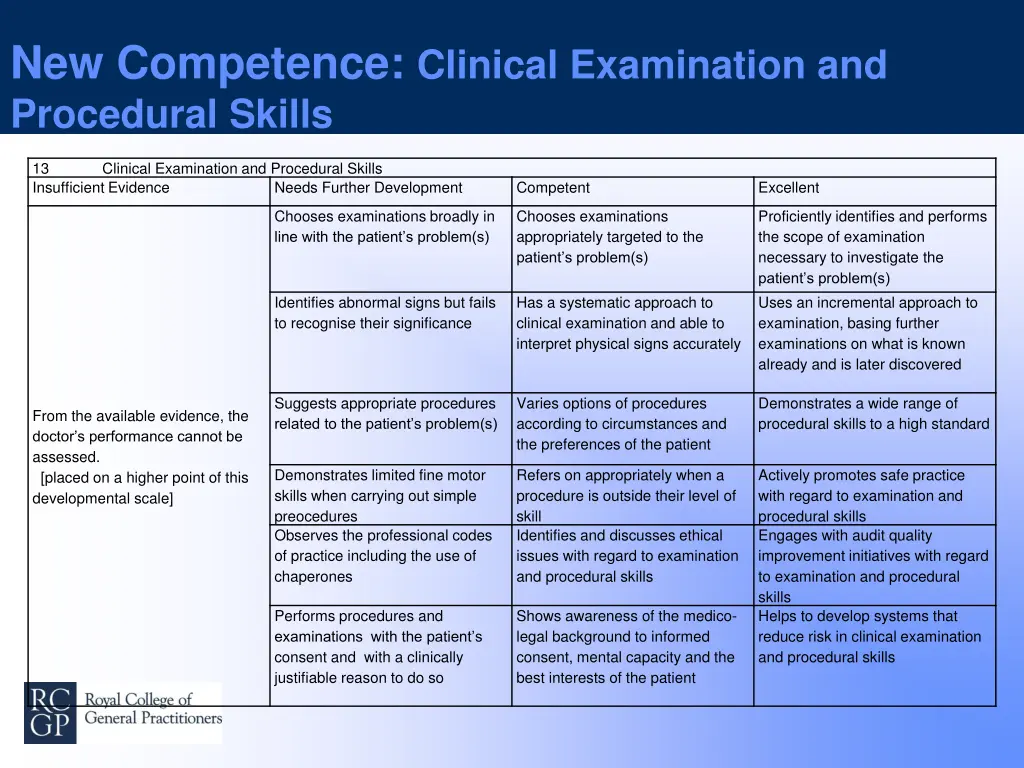 new competence clinical examination