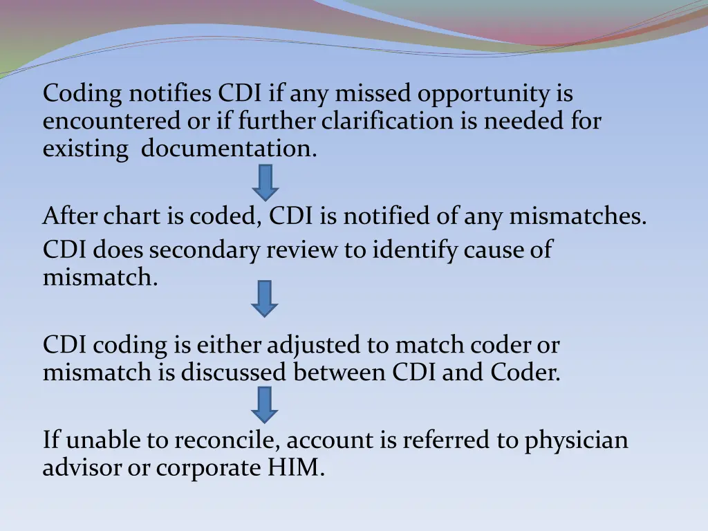 coding notifies cdi if any missed opportunity