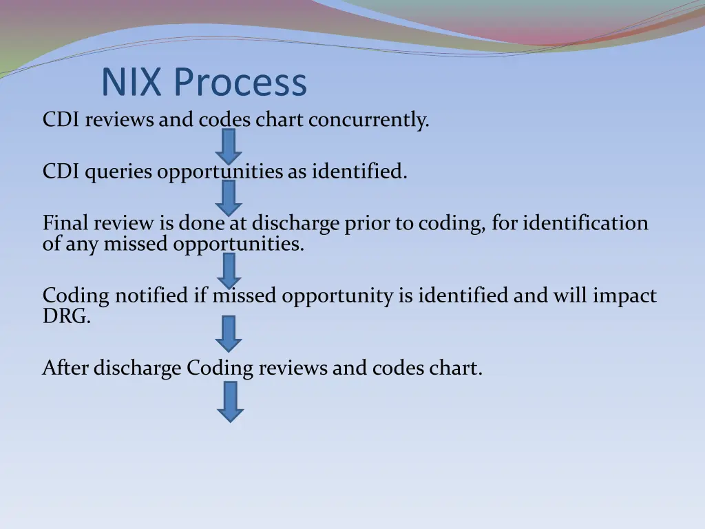 nix process cdi reviews and codes chart