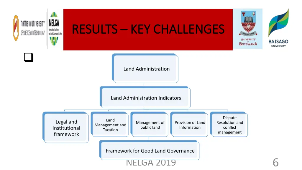 results results key challenges key challenges