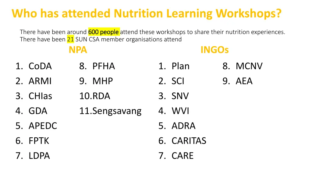 who has attended nutrition learning workshops