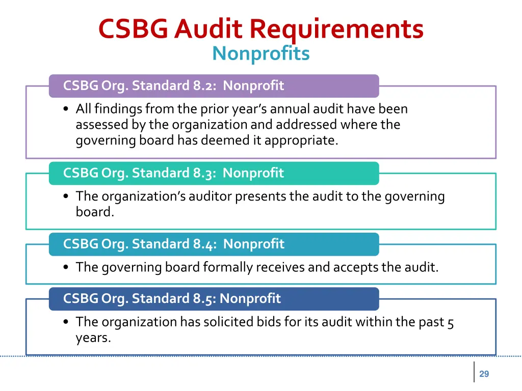 csbg audit requirements nonprofits