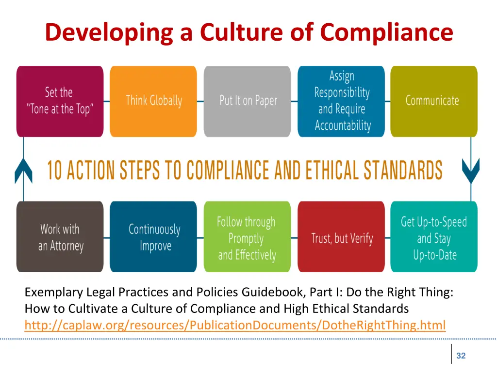 developing a culture of compliance