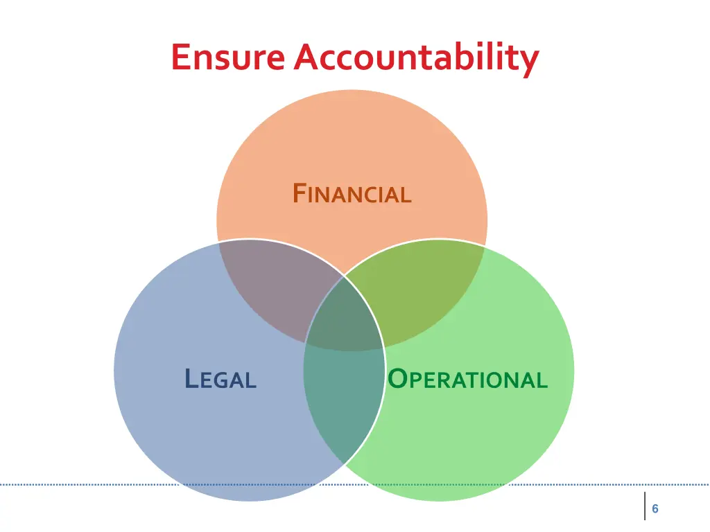 ensure accountability