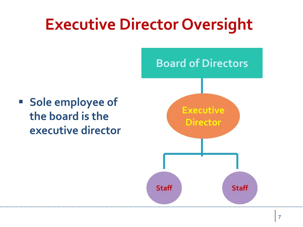 executive director oversight