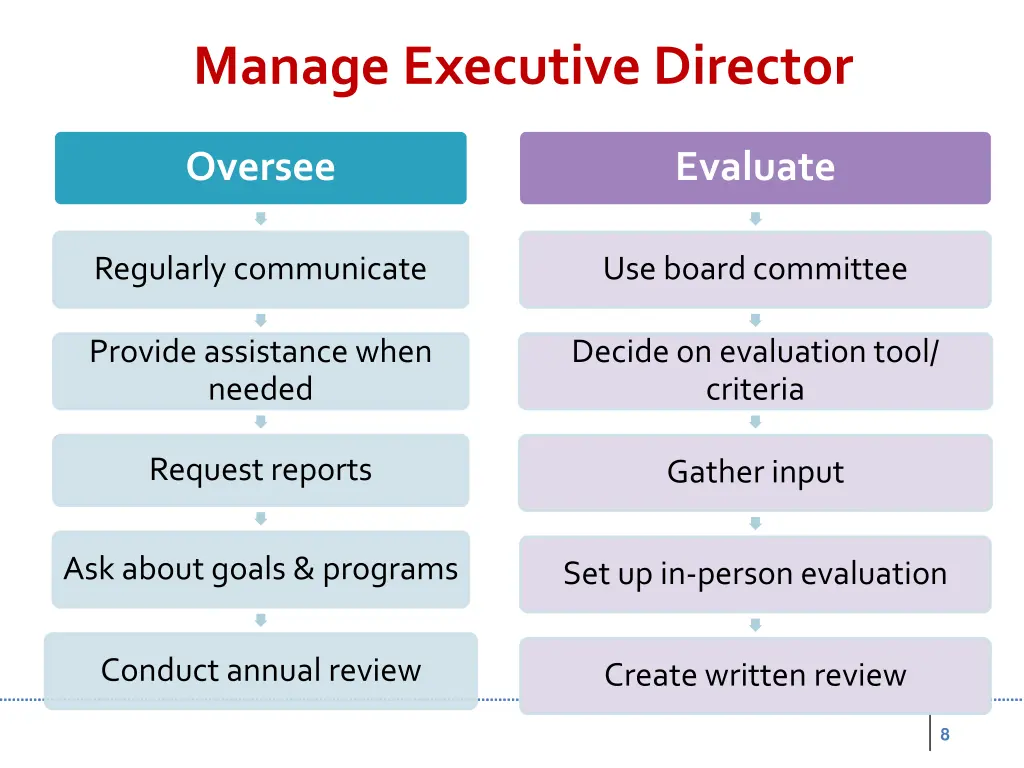 manage executive director