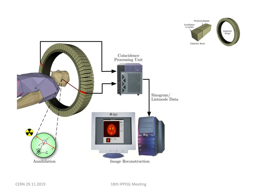 cern 29 11 2019