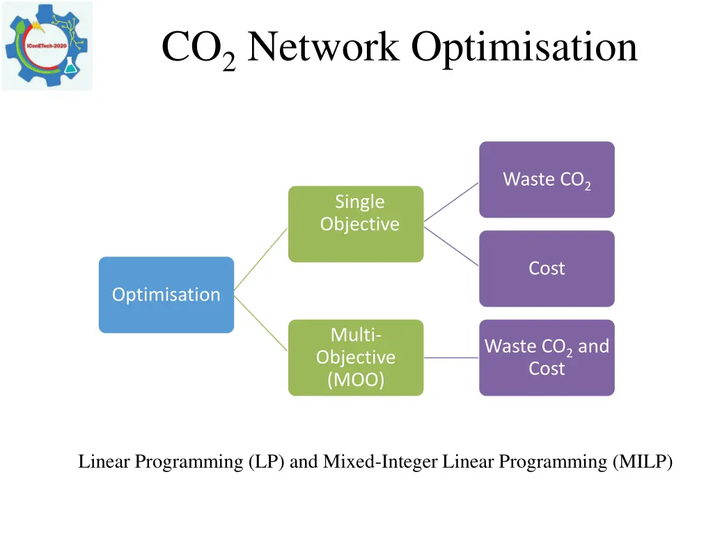 co 2 network optimisation