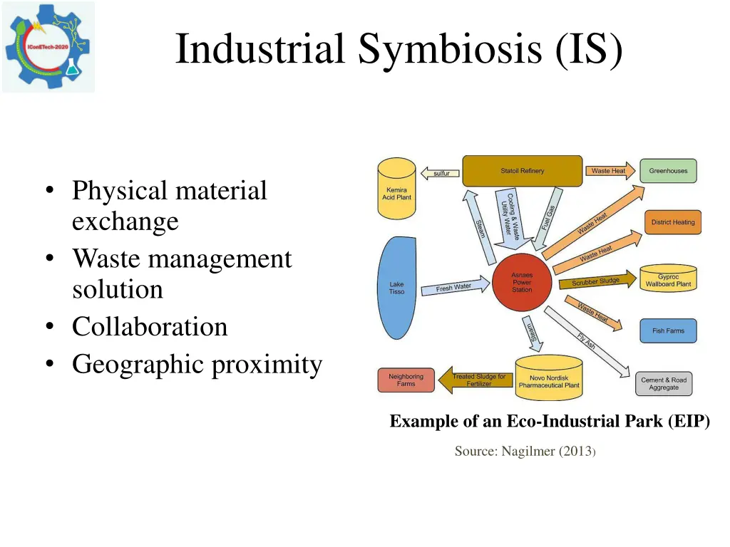 industrial symbiosis is