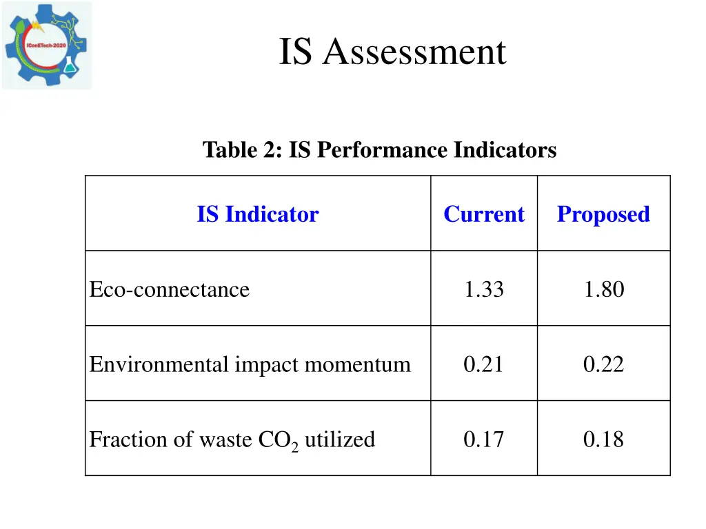 is assessment 1