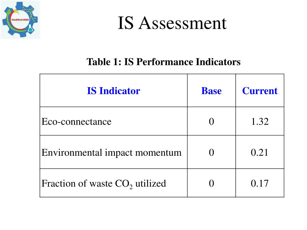 is assessment