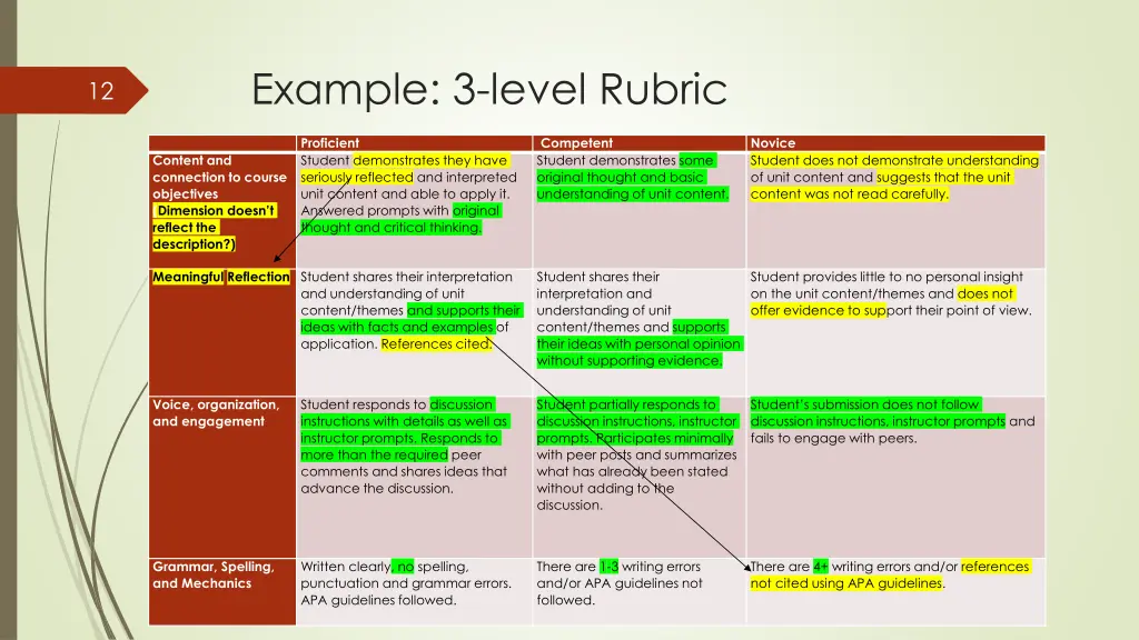 example 3 level rubric