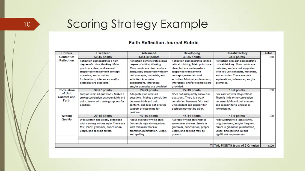 scoring strategy example 1