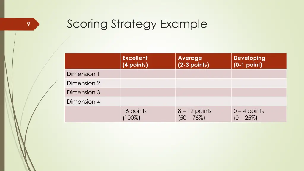 scoring strategy example