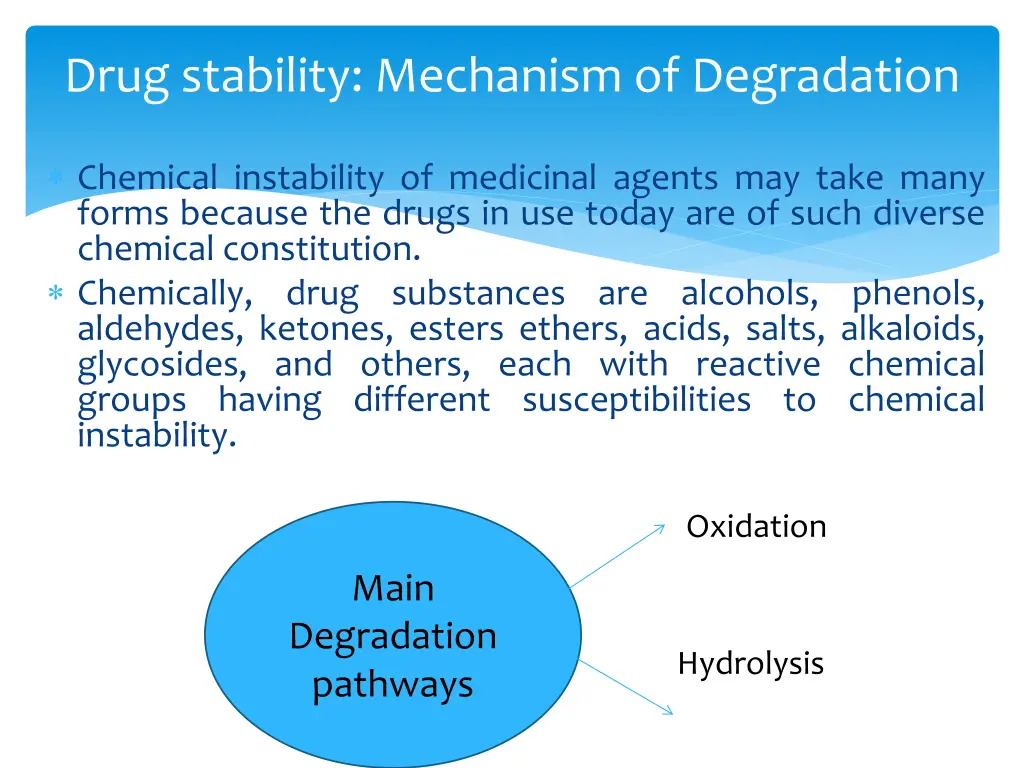 drug stability mechanism of degradation