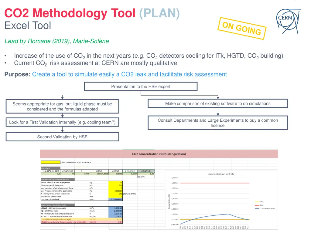 co2 methodology tool plan excel tool