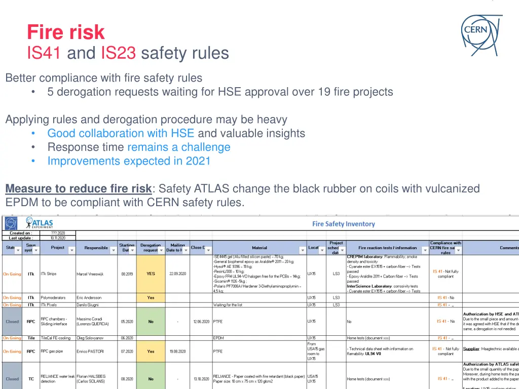 fire risk is41 and is23 safety rules