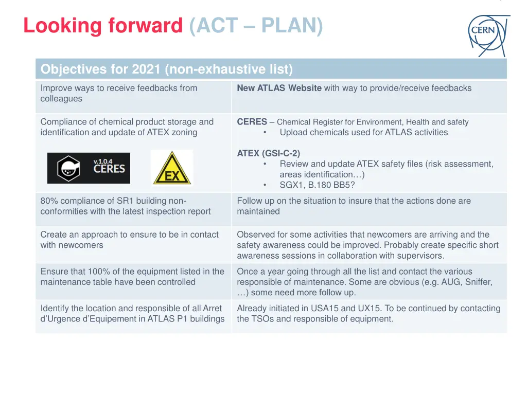 looking forward act plan