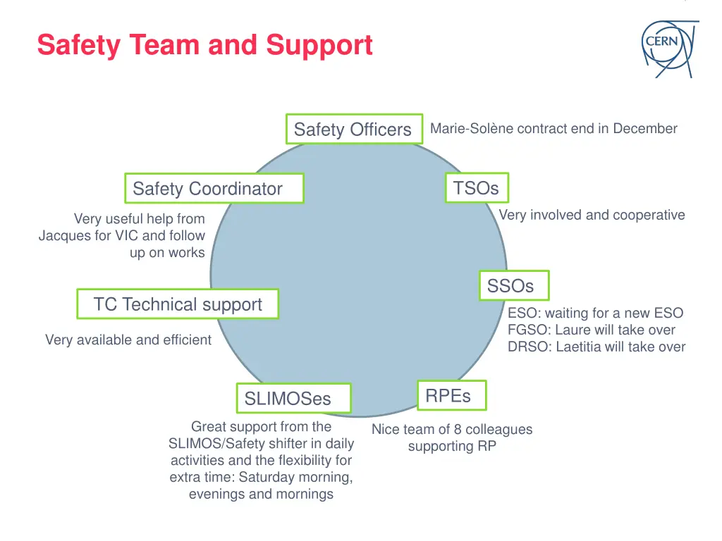 safety team and support