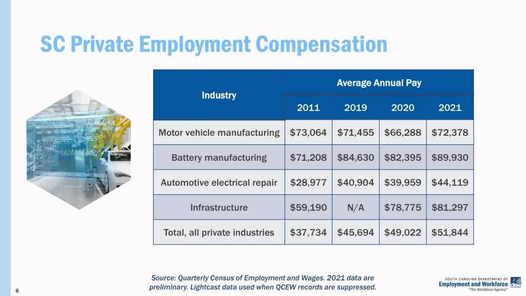 sc private employment compensation