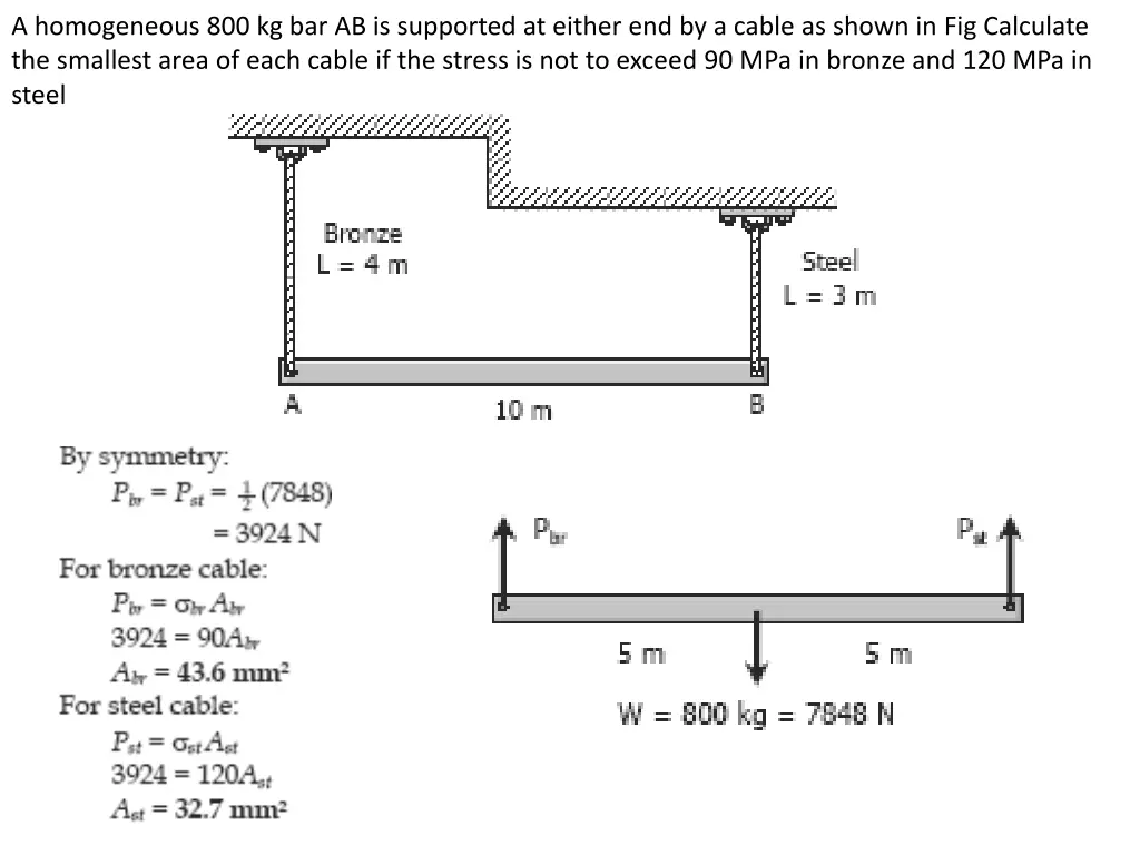 a homogeneous 800 kg bar ab is supported