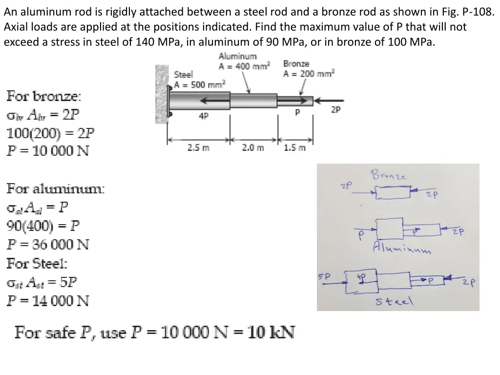 an aluminum rod is rigidly attached between