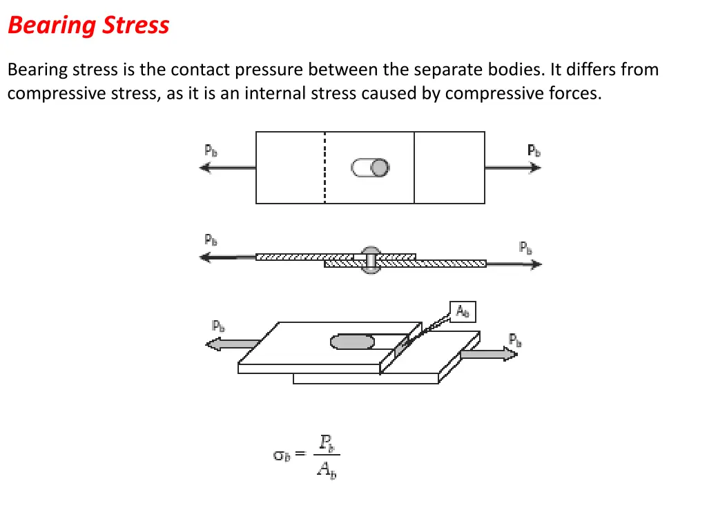 bearing stress