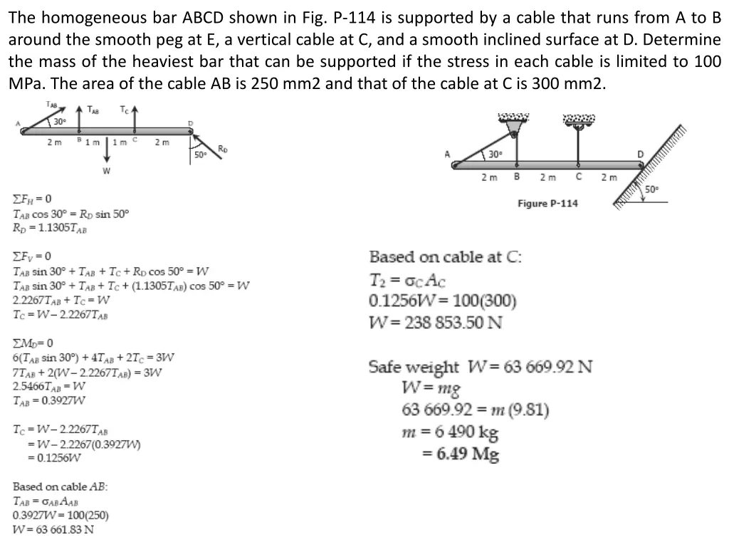 the homogeneous bar abcd shown