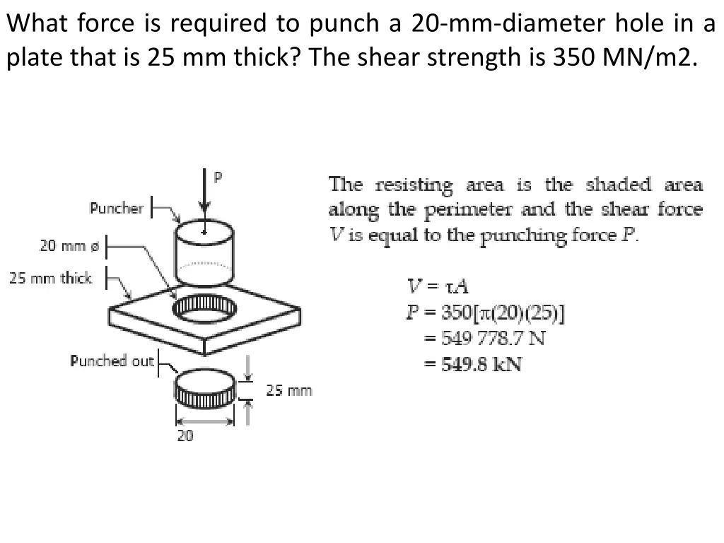 what force is required to punch a 20 mm diameter