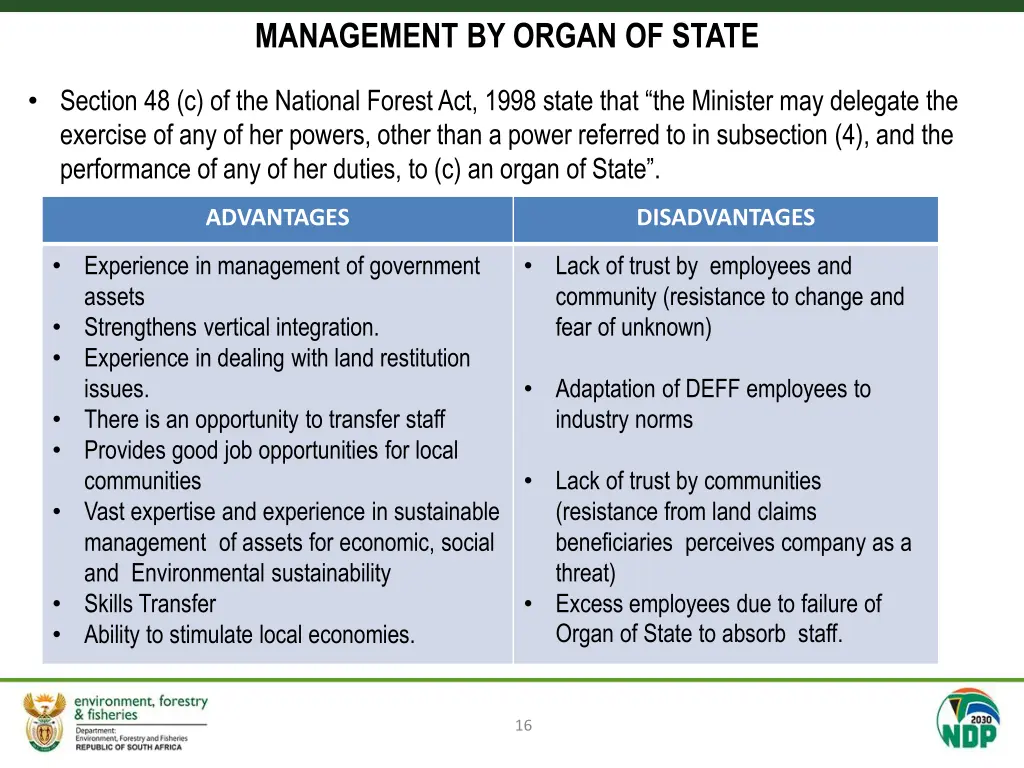 management by organ of state