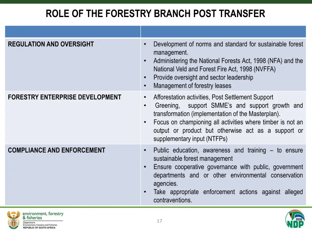 role of the forestry branch post transfer