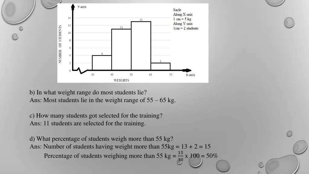 b in what weight range do most students