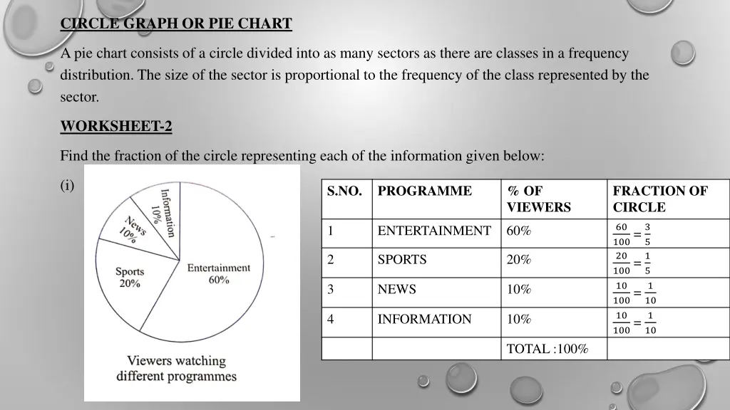 circle graph or pie chart