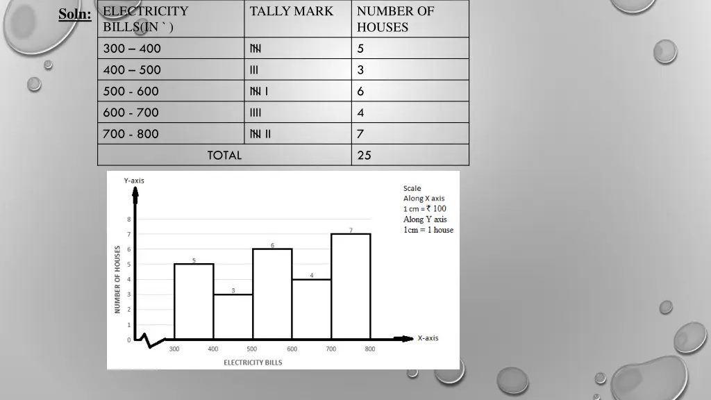 soln electricity bills in