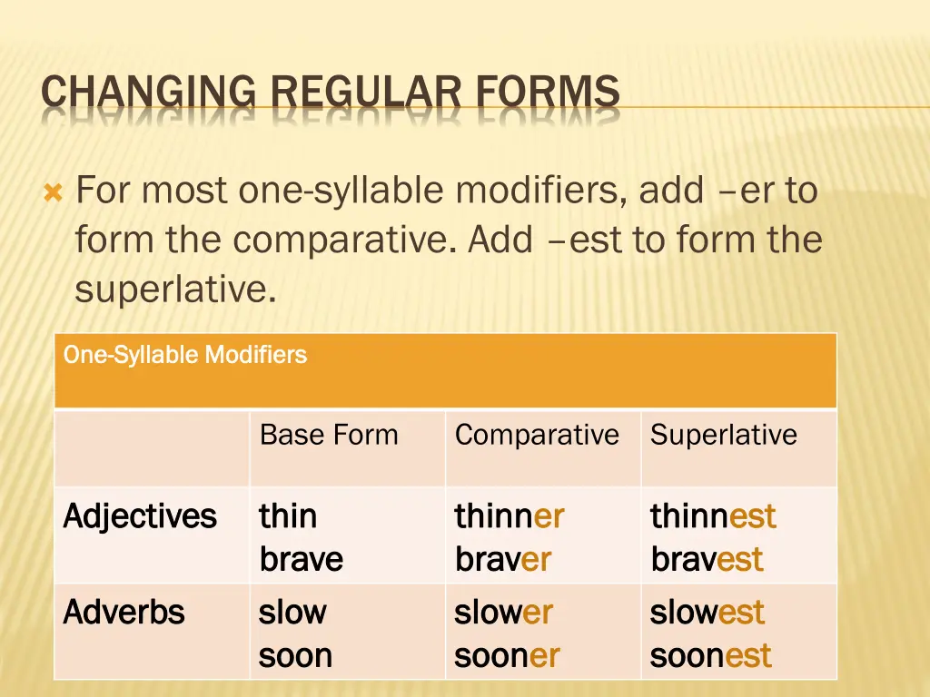 changing regular forms