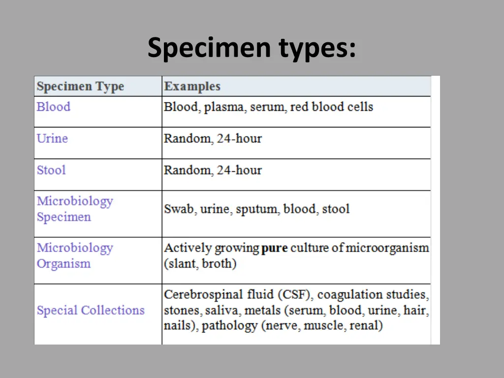 specimen types