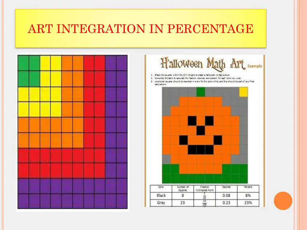 art integration in percentage