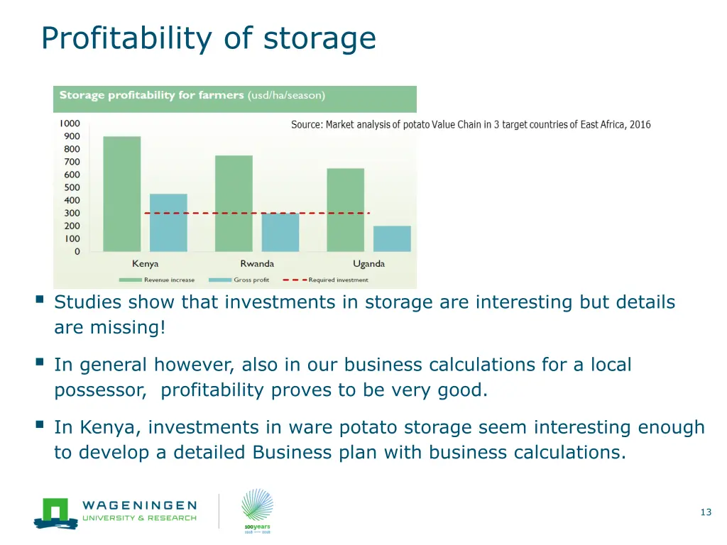 profitability of storage