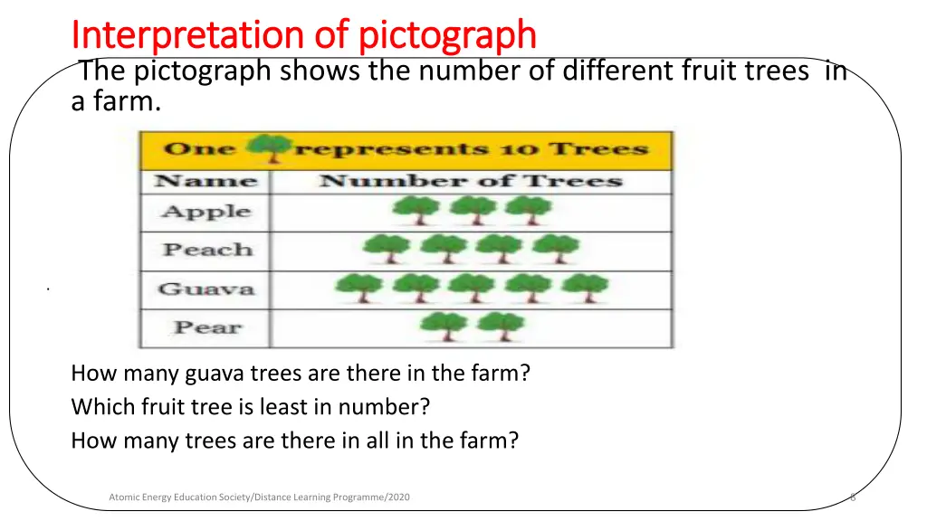 interpretation of pictograph interpretation