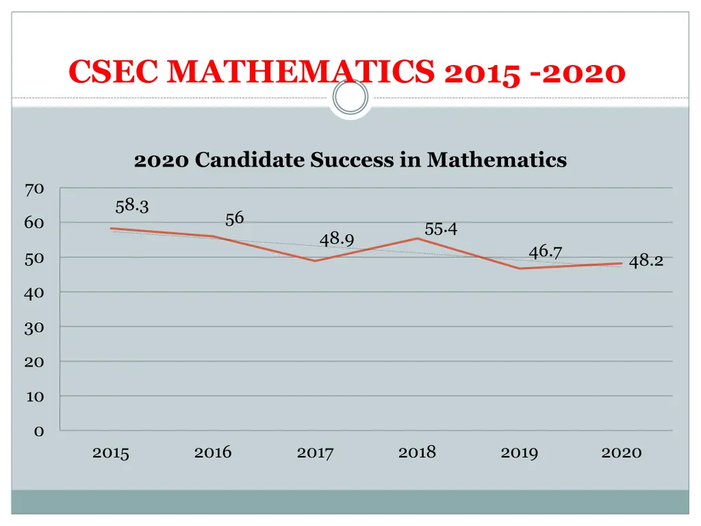 csec mathematics 2015 2020