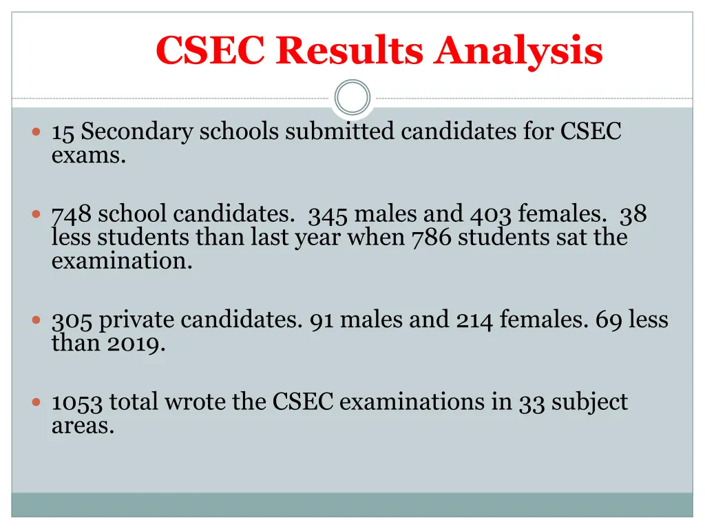 csec results analysis