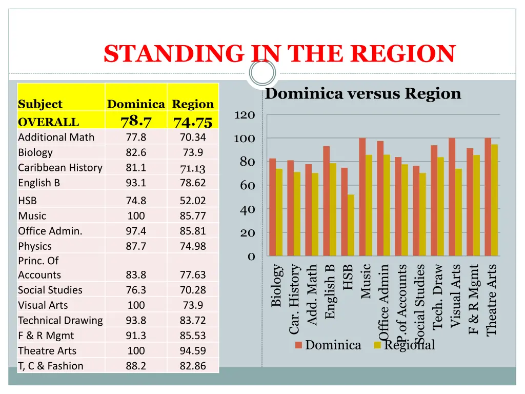 standing in the region