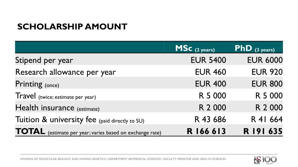 scholarship amount