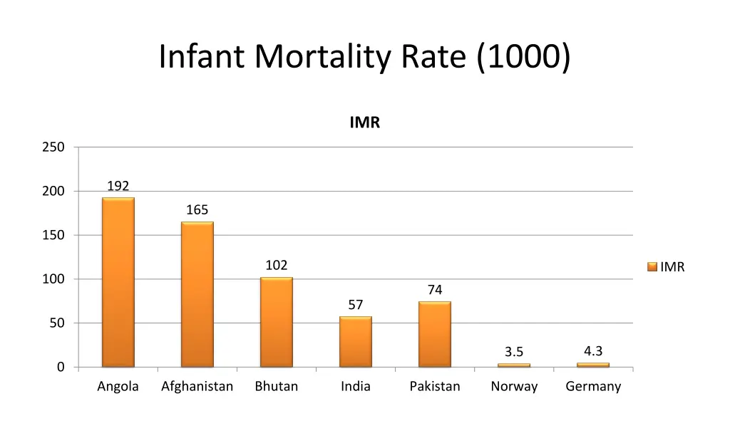 infant mortality rate 1000